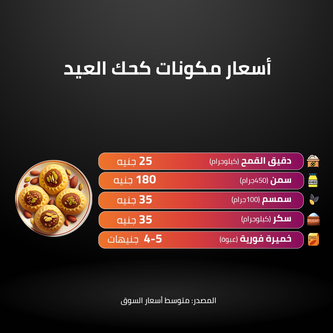 أسعار مكونات كحك العيد 